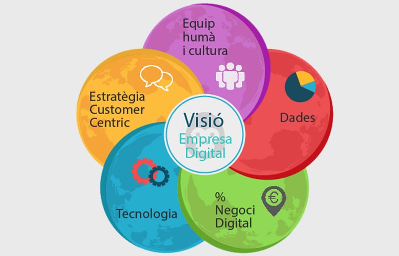 VisióCAT