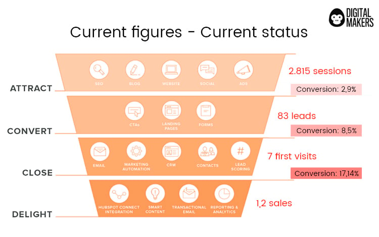 current_figures-1