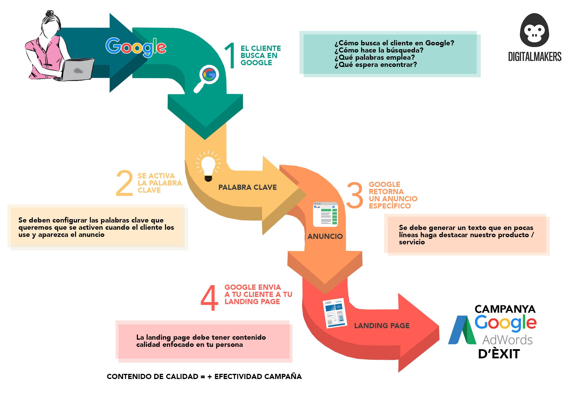 Tres Claves Para Una Campaña De Adwords Efectiva 5874