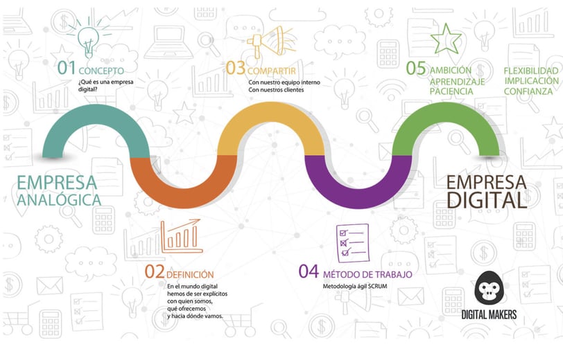 transformar-una-empresa-digitalmente-1-1170x750